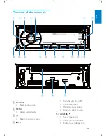 Предварительный просмотр 6 страницы Philips CEM2100 User Manual