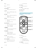 Предварительный просмотр 7 страницы Philips CEM2100 User Manual