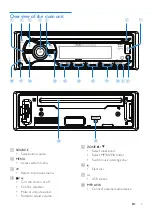 Предварительный просмотр 7 страницы Philips CEM2101 User Manual