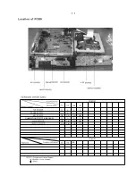 Предварительный просмотр 2 страницы Philips CEM220/51 Service Manual