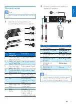 Предварительный просмотр 9 страницы Philips CEM2200 User Manual