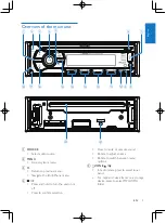 Preview for 6 page of Philips CEM2250/51 User Manual