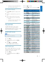 Предварительный просмотр 14 страницы Philips CEM2250/98 User Manual