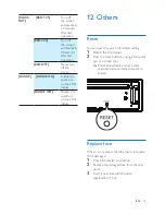 Предварительный просмотр 21 страницы Philips CEM2300BT User Manual