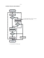 Preview for 6 page of Philips CEM250/51 Service Manual