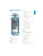 Предварительный просмотр 8 страницы Philips CEM250/51 User Manual