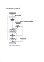 Предварительный просмотр 10 страницы Philips CEM250/55 Service Manual