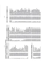 Предварительный просмотр 33 страницы Philips CEM250/55 Service Manual