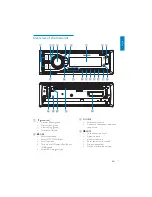 Предварительный просмотр 6 страницы Philips CEM250 User Manual