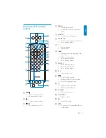 Предварительный просмотр 8 страницы Philips CEM250 User Manual