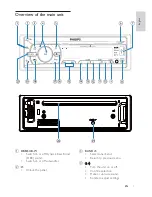 Предварительный просмотр 6 страницы Philips CEM3000 User Manual