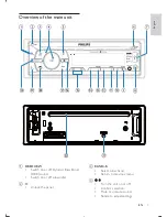 Предварительный просмотр 6 страницы Philips CEM3000B User Manual