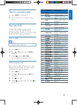 Preview for 14 page of Philips CEM3200 User Manual