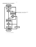 Предварительный просмотр 5 страницы Philips CEM5000/00 Service Manual