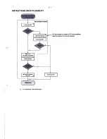 Preview for 5 page of Philips CEM5000 Service Manual