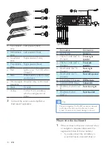 Preview for 10 page of Philips CEM5100/12 User Manual