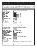 Philips CH1 Series Control Manual preview