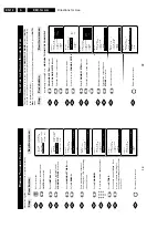 Preview for 12 page of Philips Chassis EM1.1A AA Service Manual