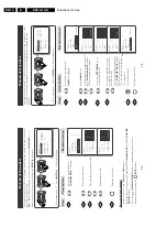 Preview for 14 page of Philips Chassis EM1.1A AA Service Manual