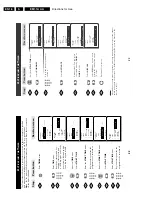 Preview for 16 page of Philips Chassis EM1.1A AA Service Manual