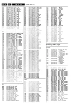 Preview for 120 page of Philips Chassis EM1.1A AA Service Manual