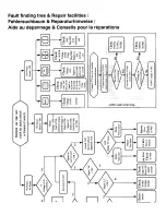 Preview for 7 page of Philips CHASSIS L6.2AA - SERVICE Service Manual