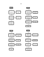 Preview for 14 page of Philips CID2680/00 Service Manual