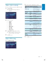 Preview for 32 page of Philips CID2680 User Manual