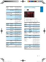 Preview for 28 page of Philips CID2780 User Manual