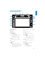 Preview for 6 page of Philips CID3286 User Manual