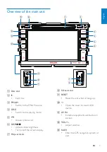 Preview for 7 page of Philips CID3290 User Manual