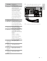 Preview for 8 page of Philips CID3680/93 User Manual