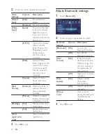 Preview for 27 page of Philips CID3680/93 User Manual