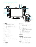 Предварительный просмотр 5 страницы Philips CID3685 User Manual