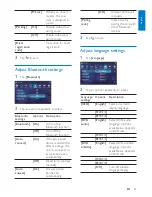 Preview for 25 page of Philips CID3692 User Manual