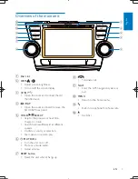 Preview for 6 page of Philips CID3711 User Manual