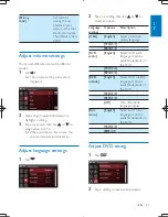 Preview for 28 page of Philips CID3711 User Manual