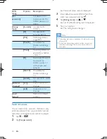 Preview for 29 page of Philips CID3711 User Manual