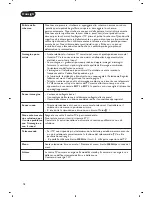 Preview for 92 page of Philips Cineos 28PW9520/12 User Manual