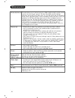 Preview for 164 page of Philips Cineos 28PW9520/12 User Manual