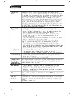 Preview for 238 page of Philips Cineos 28PW9520/12 User Manual