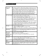 Preview for 256 page of Philips Cineos 28PW9520/12 User Manual