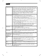 Preview for 274 page of Philips Cineos 28PW9520/12 User Manual