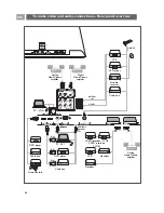 Preview for 36 page of Philips Cineos 32PF9531 User Manual