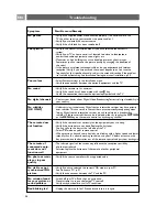 Preview for 56 page of Philips Cineos 32PF9641D User Manual