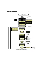 Preview for 30 page of Philips Cineos 32PFL9432/98 Service Manual