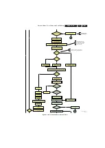 Preview for 31 page of Philips Cineos 32PFL9432/98 Service Manual