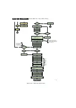 Preview for 32 page of Philips Cineos 32PFL9432/98 Service Manual