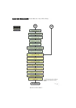 Preview for 38 page of Philips Cineos 32PFL9432/98 Service Manual