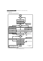 Preview for 44 page of Philips Cineos 32PFL9432/98 Service Manual